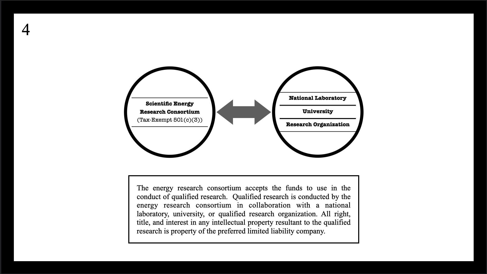 Energy research consortium and national lab collaboration
