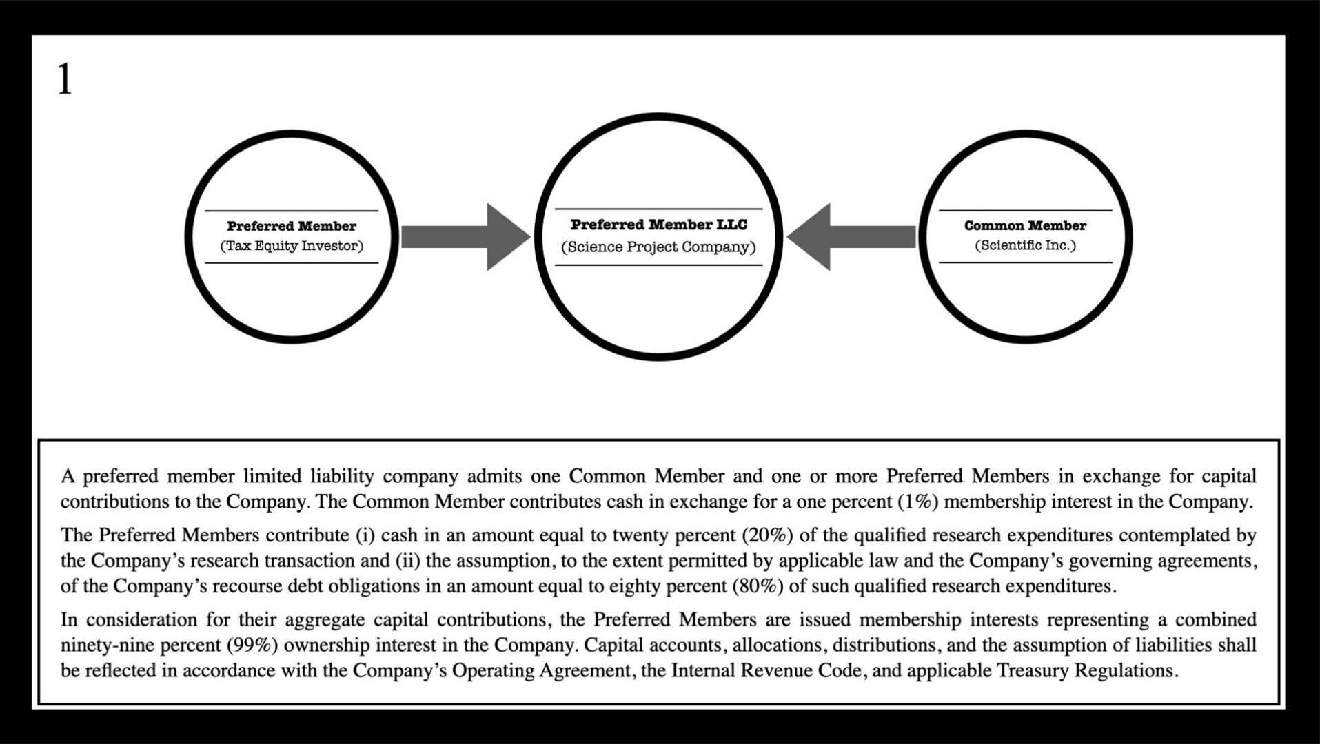 LLC preferred and common member flowchart