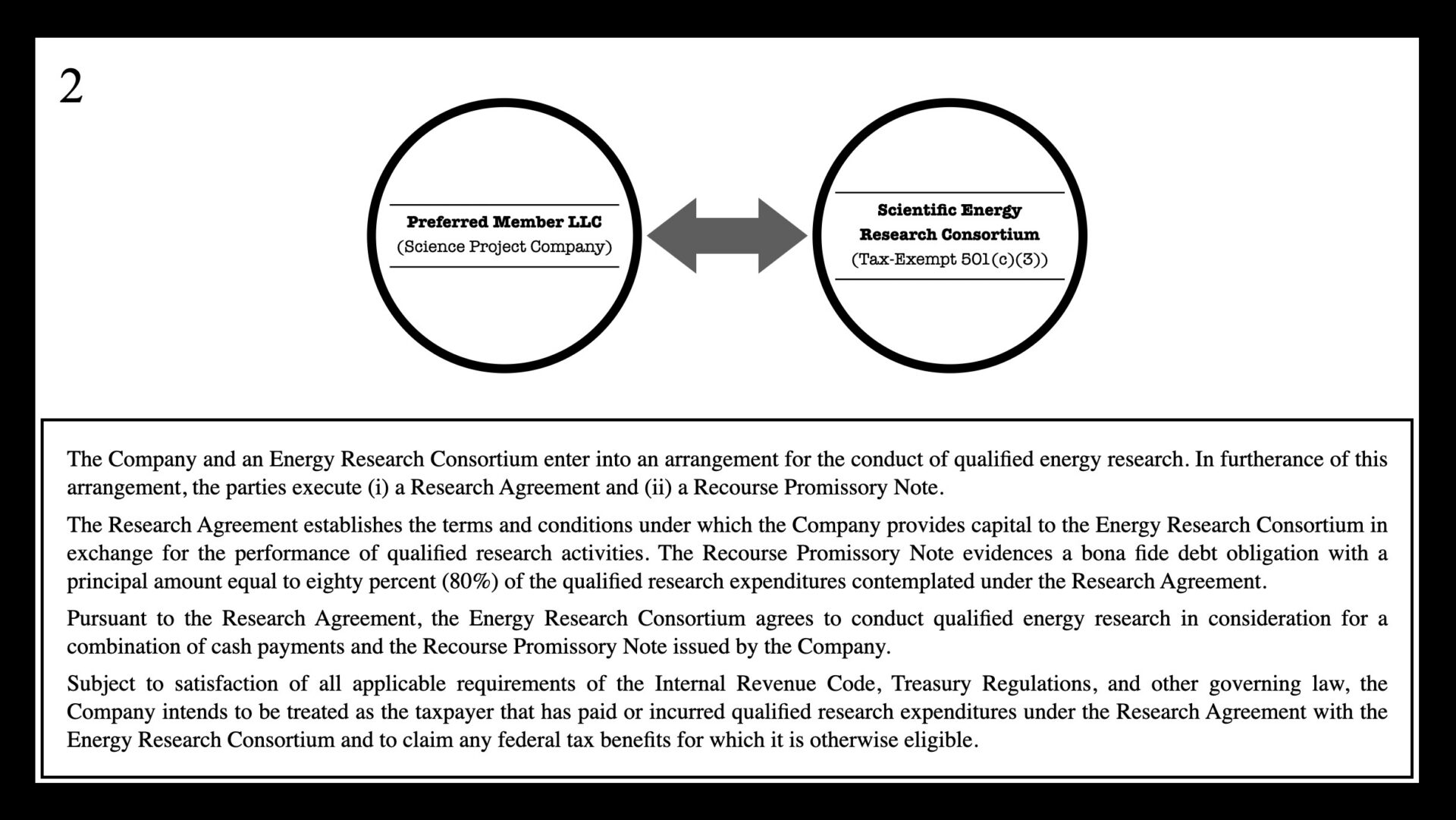 Diagram: Preferred Member LLC and Scientific Energy Consortium
