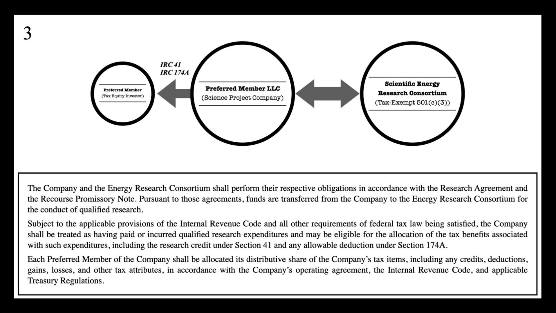 Flowchart: Preferred Member LLC to Research Consortium