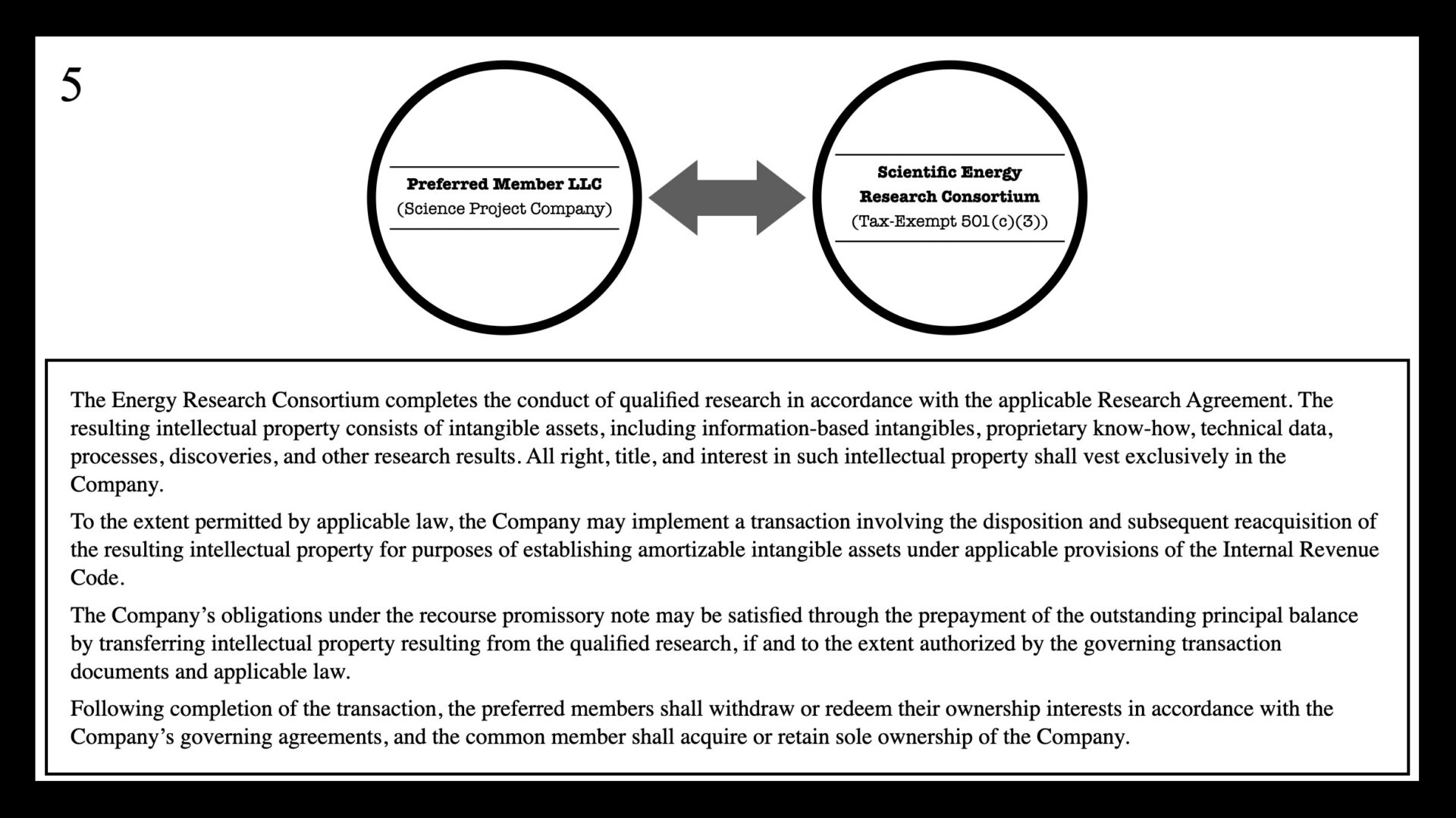 Preferred Member LLC and Research Consortium diagram